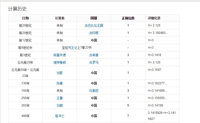 圆周率的计算实例讲解,圆周率原理与计算公式