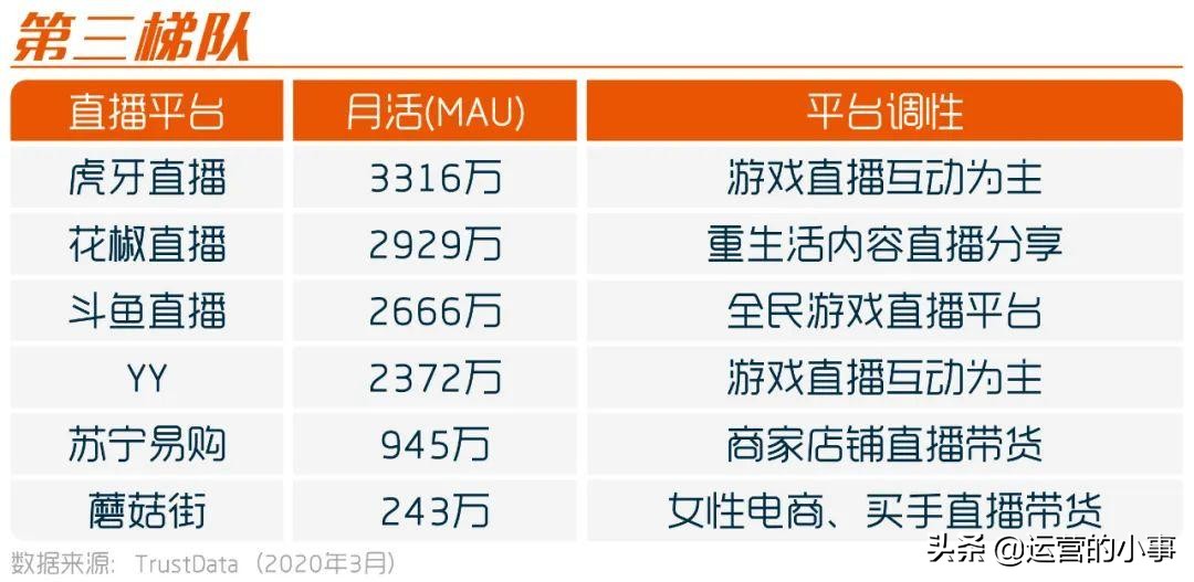 20大直播平台,主要的几个直播平台