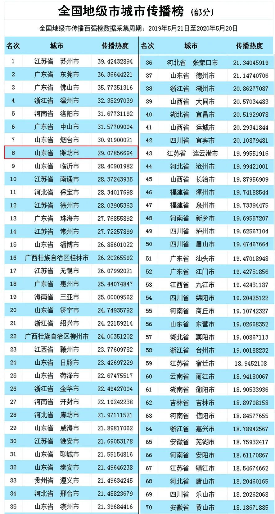 厉害了潍坊高铁,厉害了潍坊
