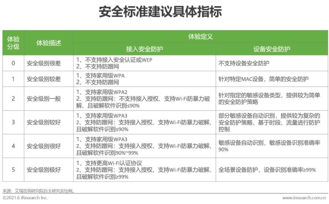 全屋wi-fi市场普及率,全屋wi-fi产品未来发展的发力点