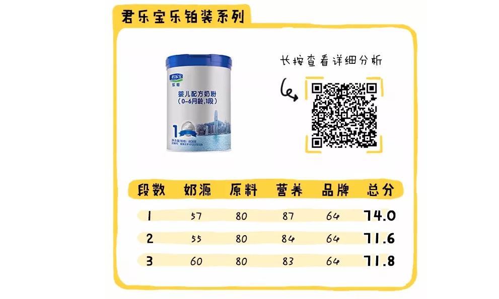 哪个奶粉比较好六款高端奶粉测评,现在的国产奶粉买哪个品牌好