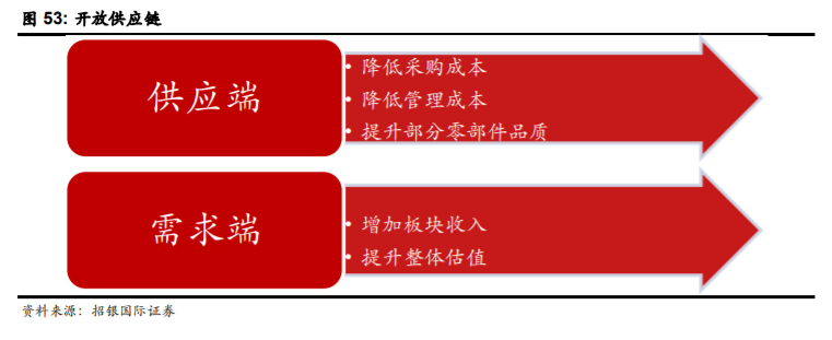 比亚迪逆袭之路告诉我们什么,比亚迪最新解析