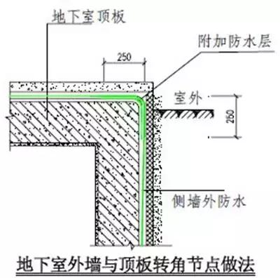最全建筑施工技术大全,建筑施工的34种最新工艺做法
