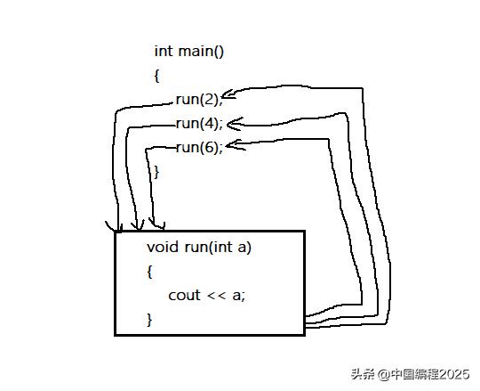 C++学习大纲：宏与内联函数