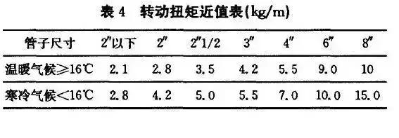 玻璃钢缠绕工艺视频,玻璃钢施工缠绕工艺流程