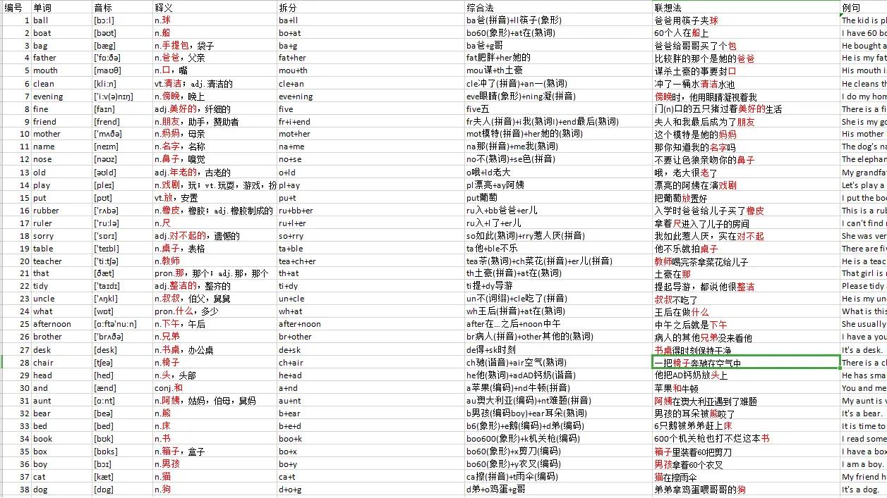 英语单词速记10大方法,英语单词速记的方法和技巧