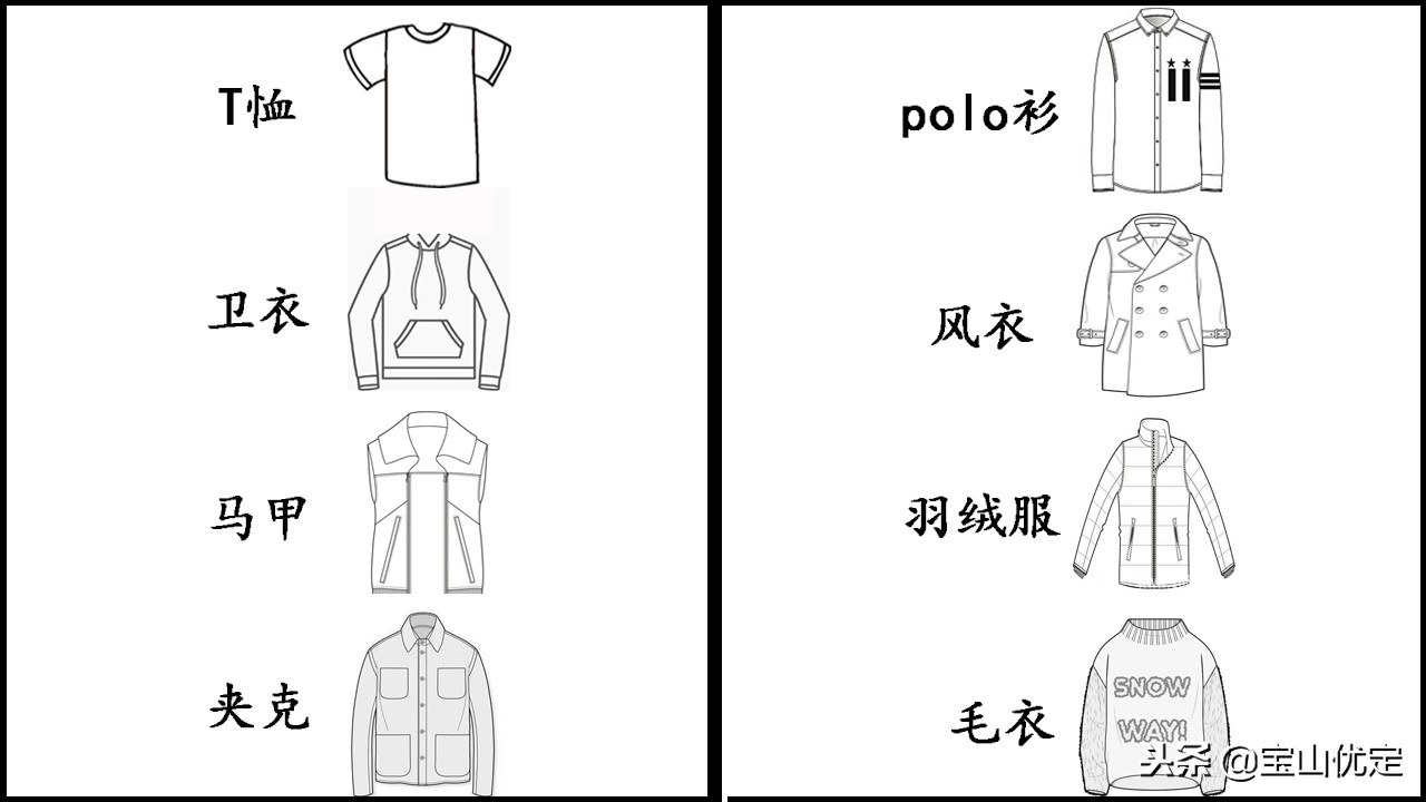 衣服的全部分类,衣服的分类词