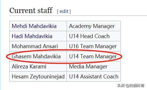 前伊朗国脚感染新冠去世,伊朗疫情死亡通报