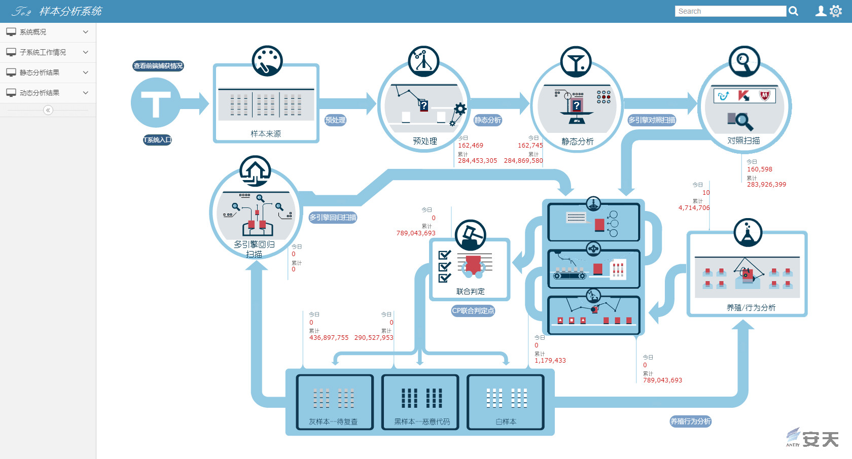恶意代码的防范思路,常见的恶意代码检测防御方法