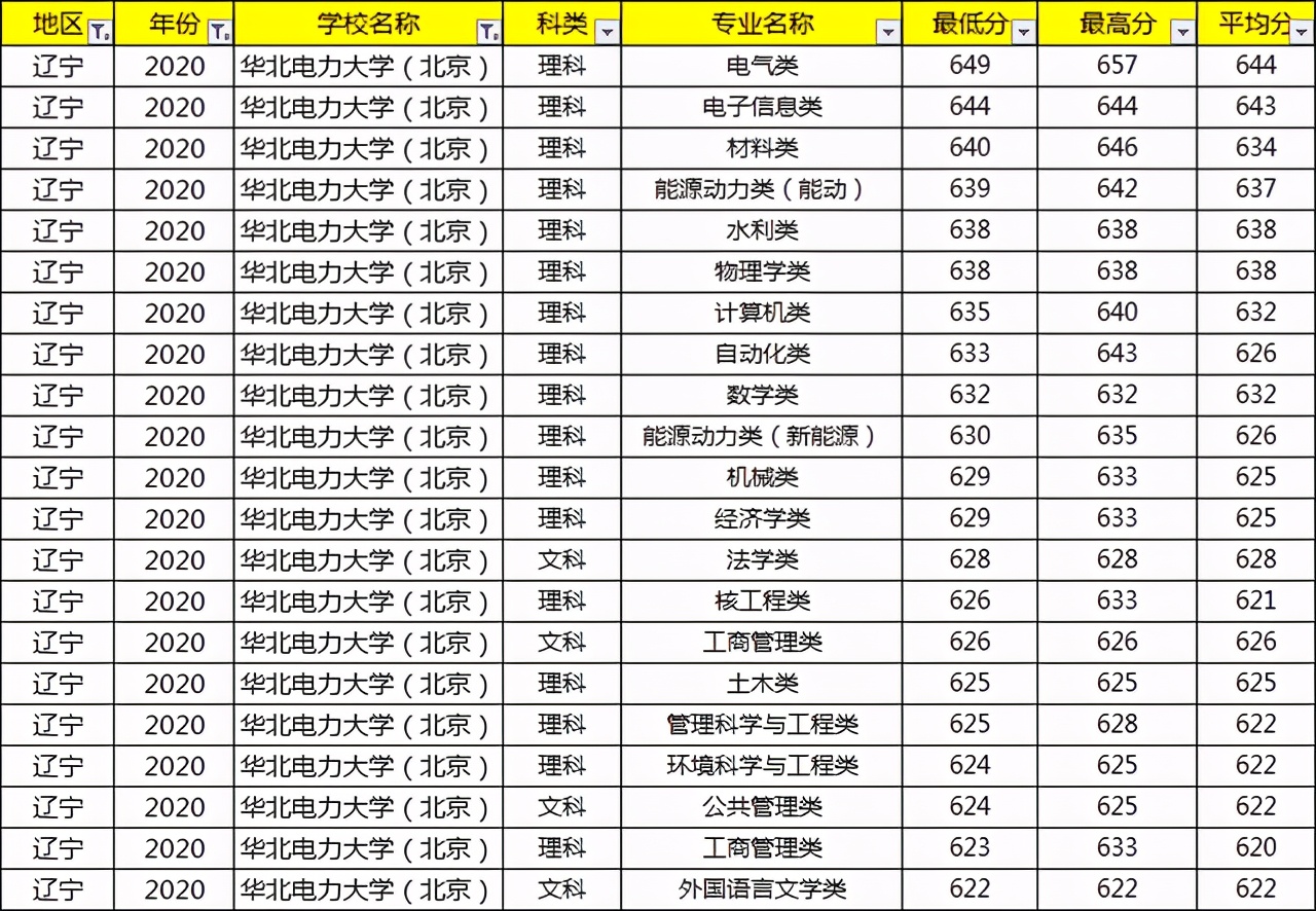 考上就等于铁饭碗的大学,考上国家电网大学有什么用