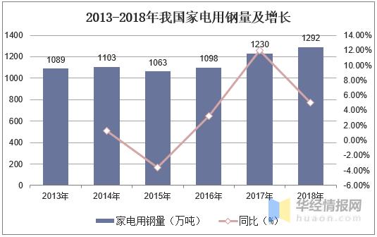 彩涂板还有前景吗,中国彩涂板行业