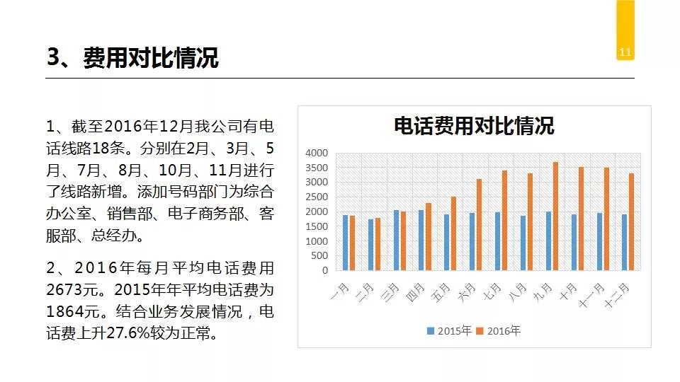 学校办公室工作总结及计划,办公室人员个人工作总结及计划