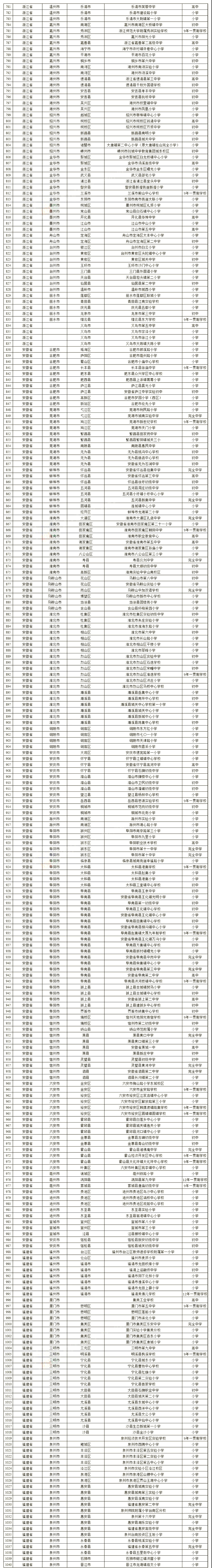 2022广州市校园足球满天星训练营,2023年全省特点校园足球