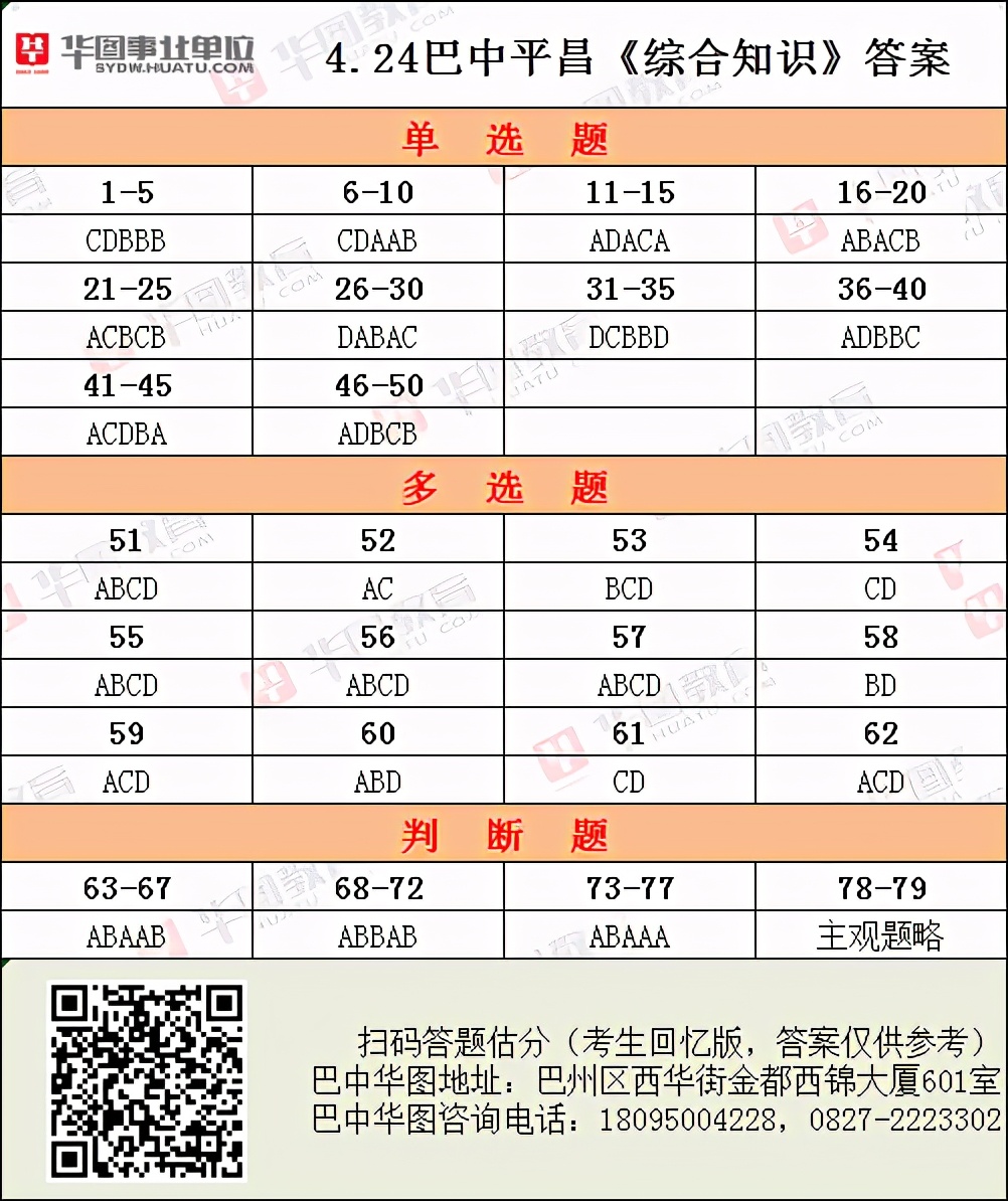 4.24事考落幕！快来估分对答案、听解析！速戳