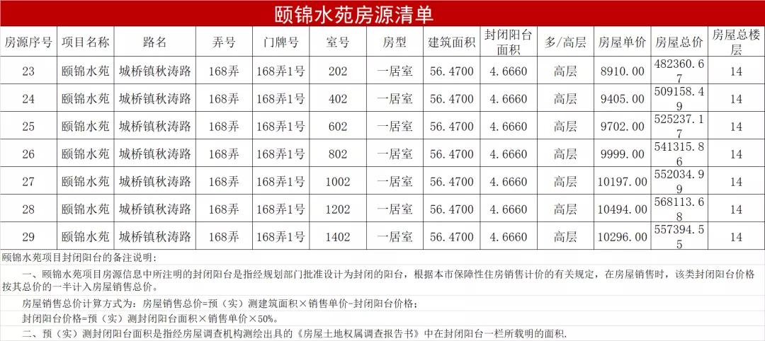 非户籍申请上海共有产权房条件,上海户籍共有产权房的申请条件