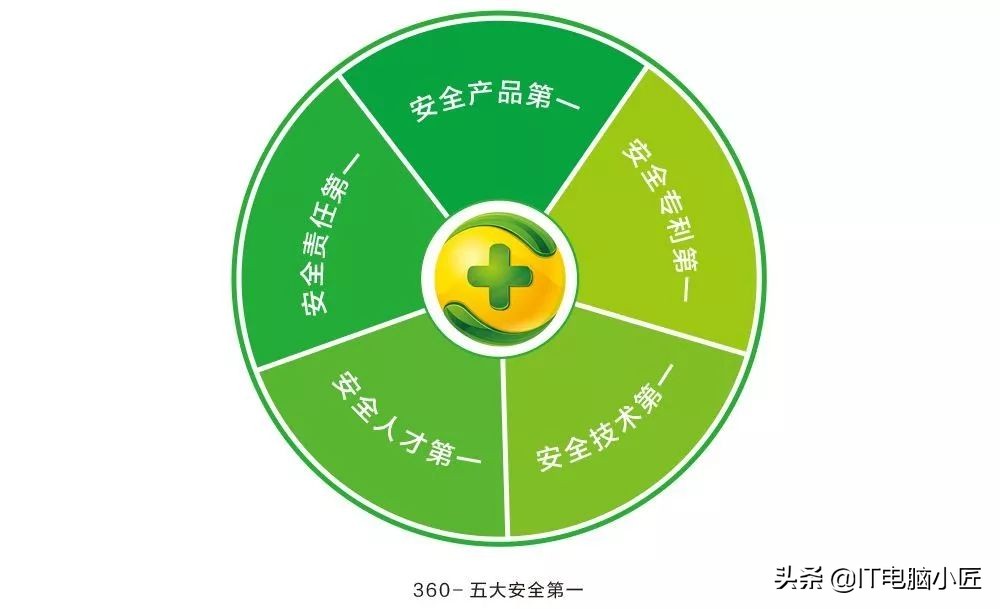 安装了360怎么电脑越来越卡,360能解决电脑卡慢吗