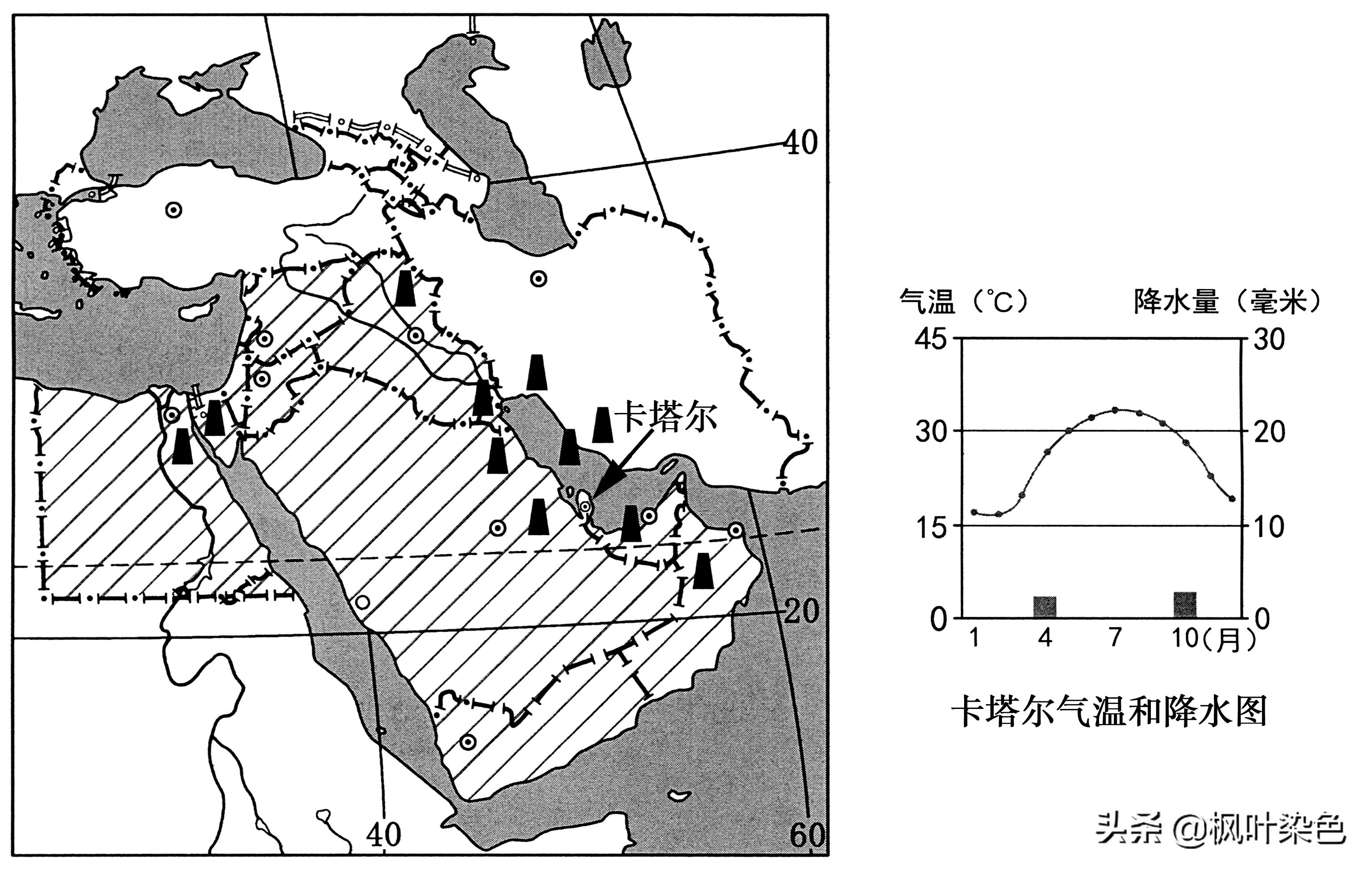 暑假一日一练习「初中地理」第1节第1节中东