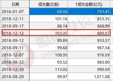 如何捡漏股票,建议收藏挖掘股市大牛的8大绝技