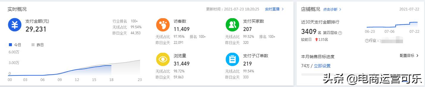 手搜流量暴涨的4大知识盲区，你究竟知道几个？