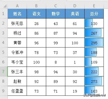 excel软件最新版使用大全,简单介绍下excel软件的功能和特点