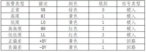 dcs常识和基本操作,dcs如何入门操作