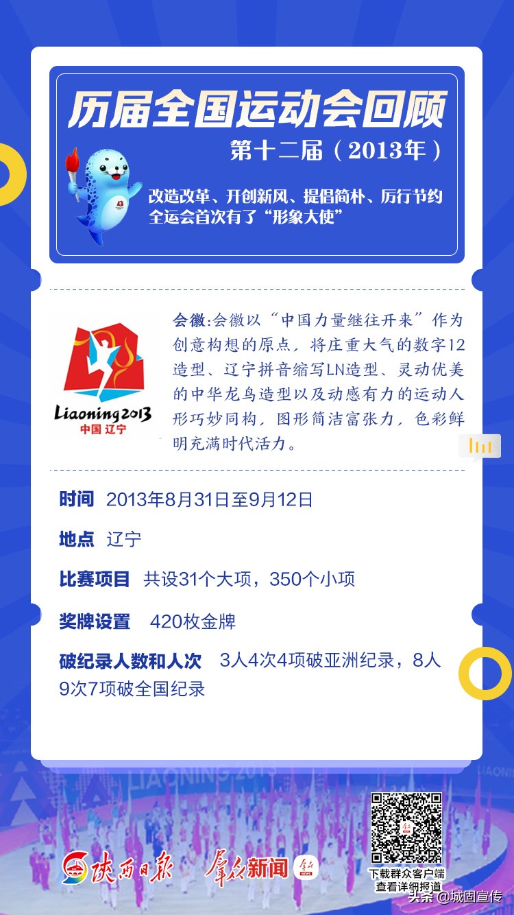 全运会历届信息一览,涨知识全部视频