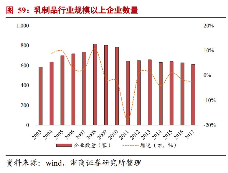 食品行业市场分析报告,食品行业风口分析