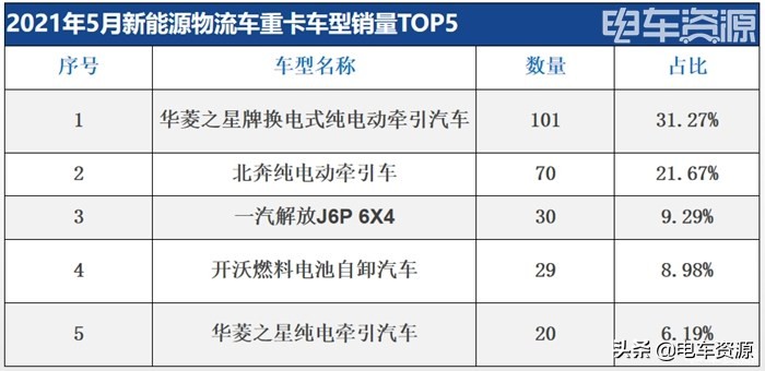 上汽大通ev30新能源物流车多少钱,上汽大通ev30空间宽敞续航里程高