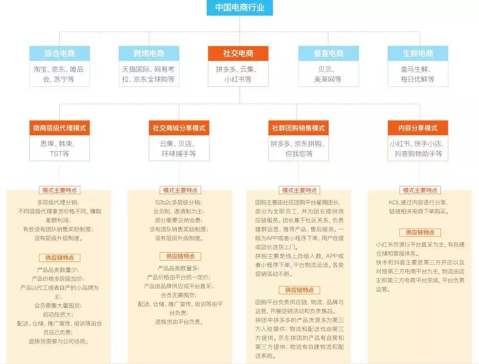 微商最新发展趋势,微商崛起是哪年