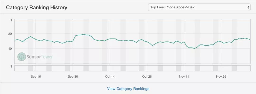 互联网巨头纷纷涉足移动K歌，现实却是“不是想唱就能唱”