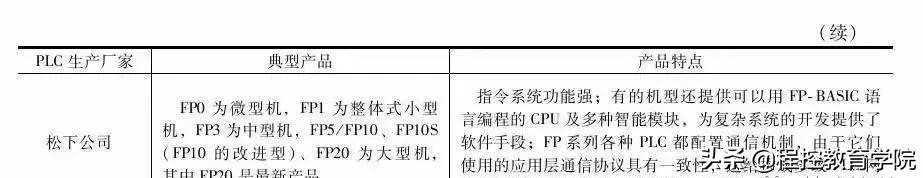 0基础自动化plc小白启蒙班,plc自动化零基础怎么学习