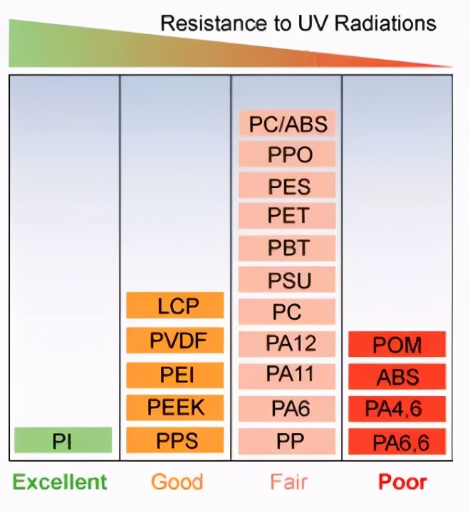 摄像头模组工程塑料性能,工程塑料绝缘性能怎样