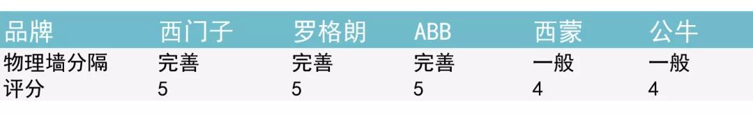 为什么不到10元的插座都是垃圾？