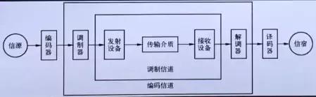 计算机网络物理层的概念,计算机网络原理精讲视频教程