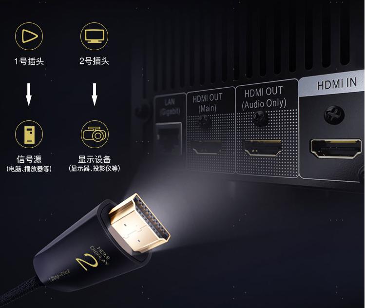 再次为国争光！FIBBRPure3HDMI2.1光纤线凭实力获国际大奖