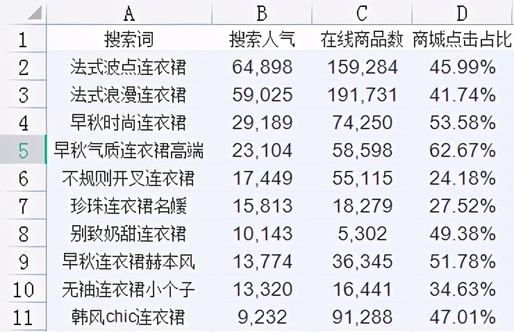 淘宝商品装修短标题怎样弄,淘宝标题写适用某车型配件