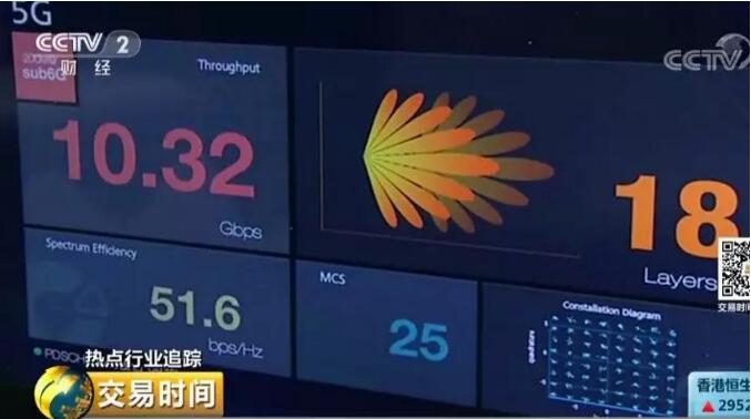 4g和5g实测速度对比,5g和4g实测