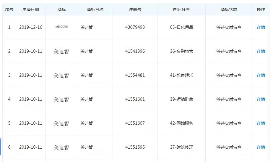 自我包装、产品贴牌、三级代理，网红抖商“小小如”变现记