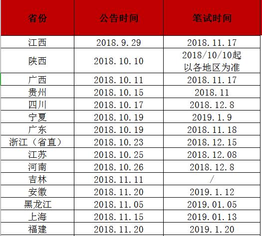 选调生的前途同公务员哪个好,选调生和公务员的区别哪个难考