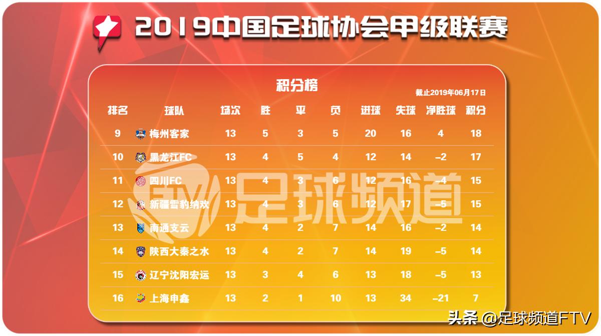 石家庄永昌青岛国安比赛结果,石家庄永昌vs青岛海牛冲超成功