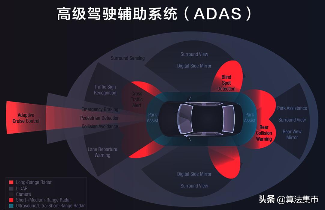 adas行车安全系统,adas车辆安全辅助