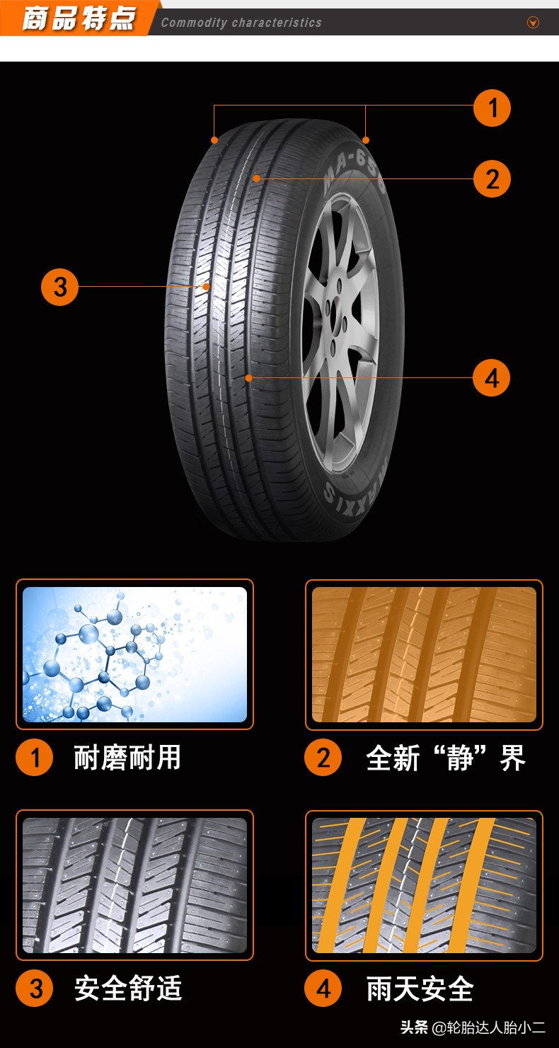 玛吉斯m656和m3轮胎有什么区别,玛吉斯轮胎最高端轮胎