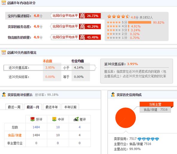 淘宝dsr评分一直掉,淘宝dsr评分怎么快速上去