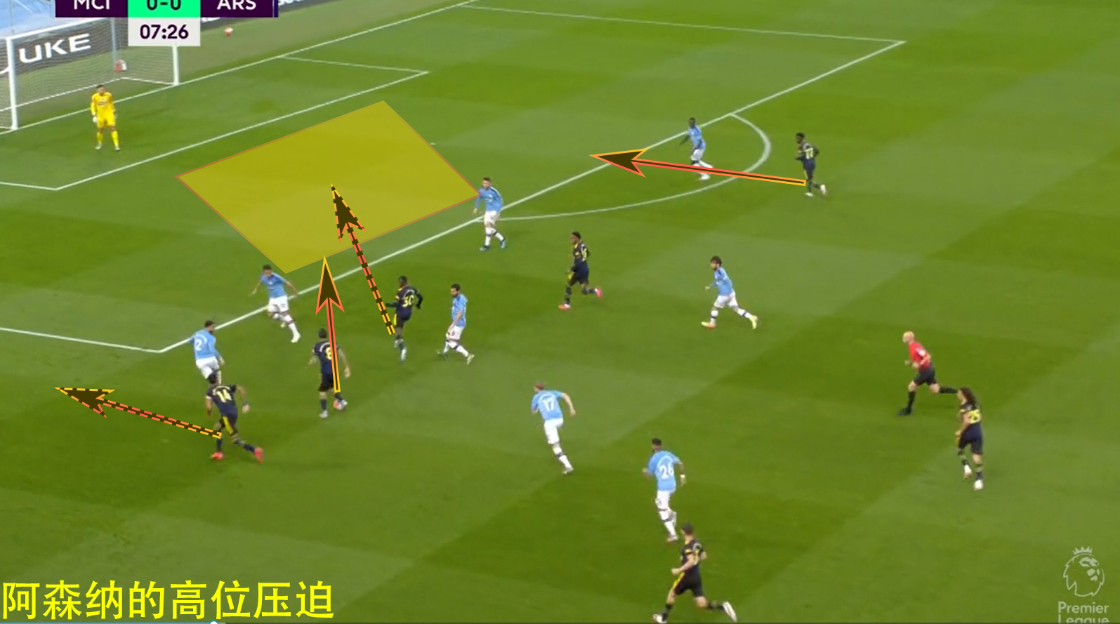 复盘曼城VS阿森纳：再好的门将也拯救不了大卫·路易斯自杀式防守