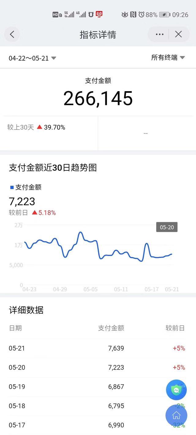 电商的店群模式发展趋势,电商环境下传统实体店如何生存
