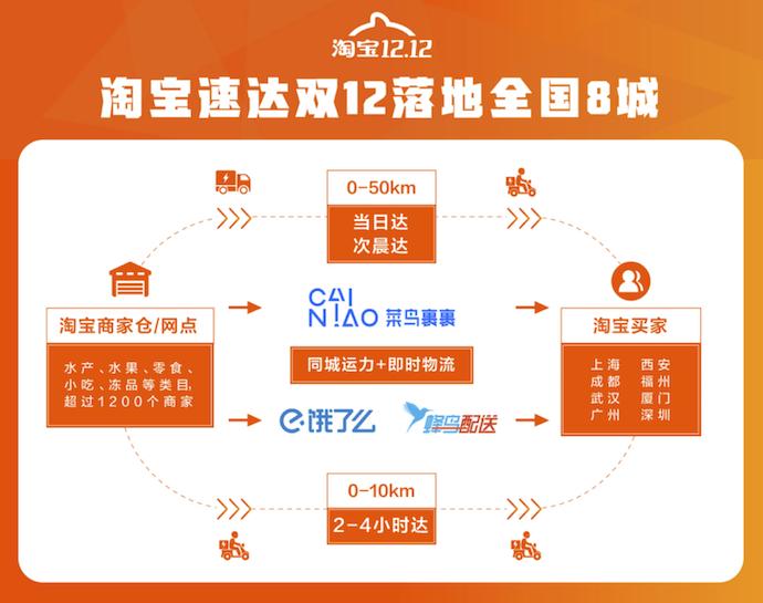 淘宝双12低价节,双12淘宝直播间怎么抢半价