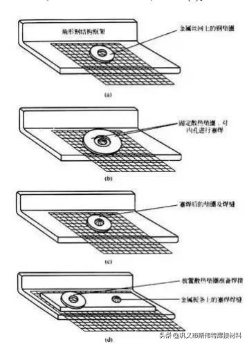 激光焊接怎么解决发黑问题,49个焊接知识点帮你解决实际问题