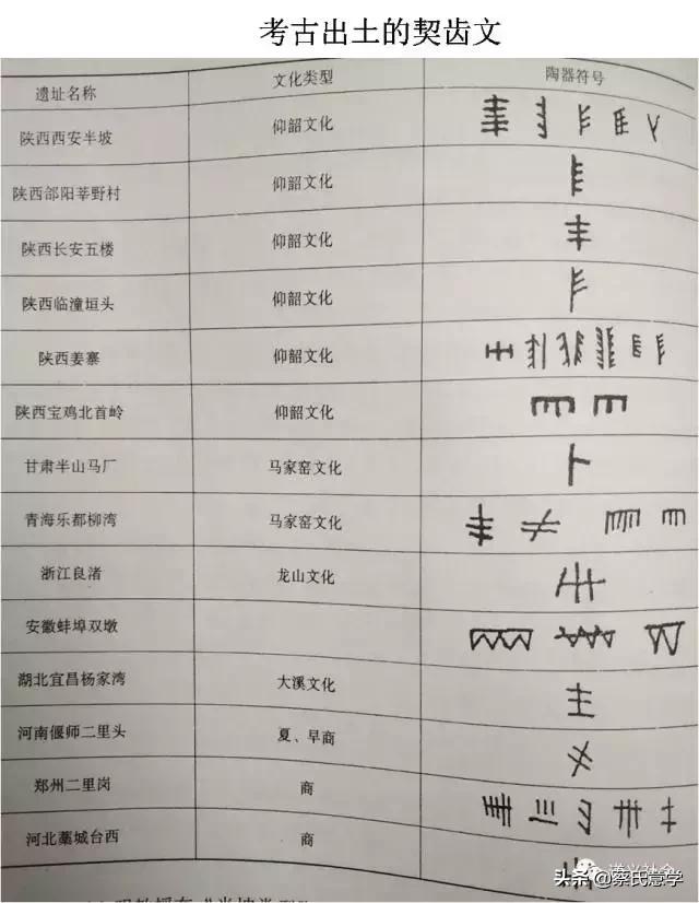 汉字起源演变过程甲骨文,汉字的演变过程从甲骨文开始图片