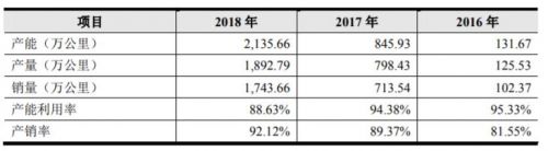 美畅新材估值,美畅新材ipo