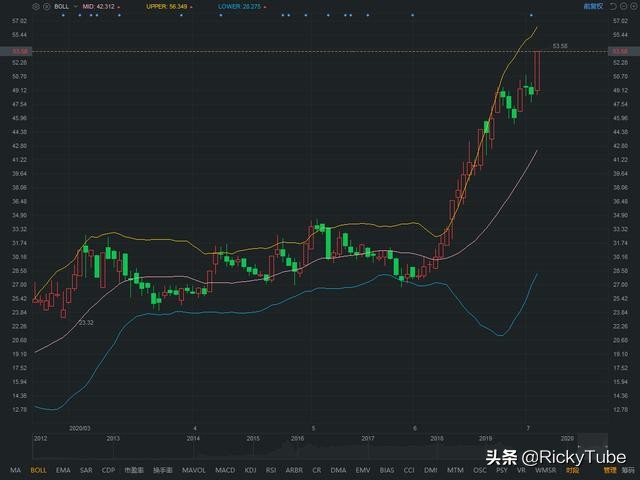 k线结合布林线买入技巧,60分钟炒股布林线实战案例分析